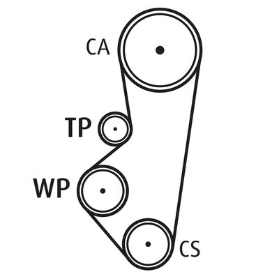Waterpomp + distributieriem set
